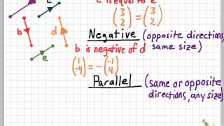 Equal Negative and Parallel Vectors [upl. by Roxane]