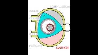 How a Wankel engine works [upl. by Maighdlin]