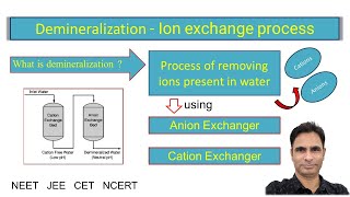 Ion Exchange Chromatography  Principle Instrumentation amp Lab Experiment [upl. by Prader]