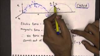 Cycloid motion of a charged particle under combined Magnetic and Electric Field [upl. by Everard]