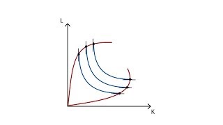 B3 Economic region of production  Production  Microeconomics [upl. by Ardnekan444]