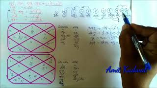 Kundli kaise dekhe PART 25 गोचर क्या है  APPLICABILITY OF GOCHAR TRANSIT IN HOROSCOPE [upl. by Mathur]