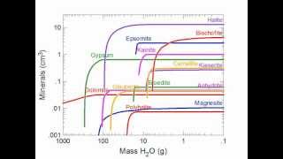 How to create a model of evaporation [upl. by Iturk]