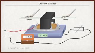 Current Balance Experiment measure magnetic field strength [upl. by Gilbertina]