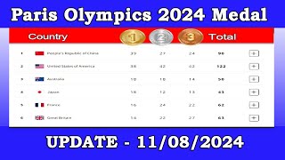 Paris Olympics 2024 Medal Table Update 11 August 2024  Medal Tally Olympic 2024 [upl. by Sidnee142]