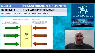 4146 Lewins Force Field Theory including Driving amp Restraining Forces [upl. by Drape]