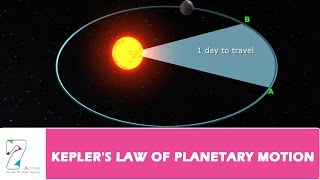 KEPLERS LAW OF PLANETARY MOTION [upl. by Assilrac]