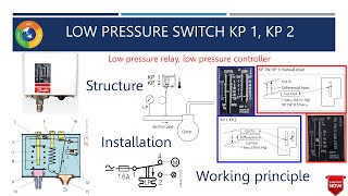 Low pressure switch KP1 KP2 [upl. by Ezeerb133]