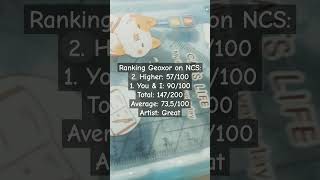 Artist ranking no53 Ranking Geoxor on NCS [upl. by Llenrub]