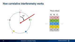 An Introduction to Direction Finding [upl. by Gregor]