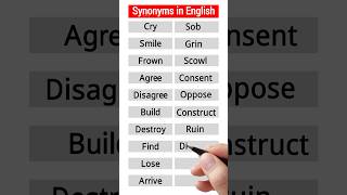 Did you know these synonyms didyouknow synonyms shorts [upl. by Nirro]