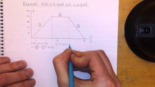 Fysik 1 Exempel Från stgraf till vtgraf [upl. by Ardnikal412]