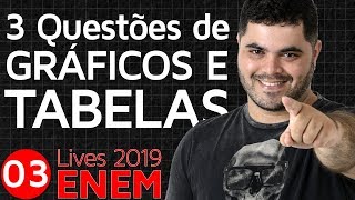 🔴 3 Questões de GRÁFICOS E TABELAS do ENEM 2018 👉 Matemática Rio [upl. by Paris]