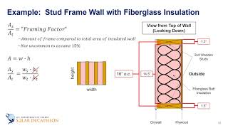 Building Science Education  38  Calculating RValue for a Wall Part 2 [upl. by Zaneski880]