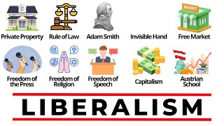 Every Liberalism Term Explained in 5 Minutes [upl. by Catherin]