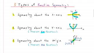 Algebra Function Symmetry  XAxis YAxis and Origin [upl. by Vary]