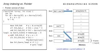 計算機組織 Chapter 214 Array Indexing vs Pointer  朱宗賢老師 [upl. by Cullen]