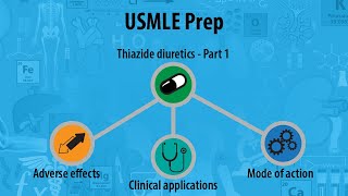 USMLE Prep  Renal amp Urinary  Thiazide diuretics  Overview [upl. by Bouzoun]