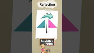 What is a Reflection in Math math mathematics maths [upl. by Rohn]