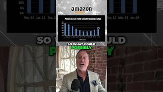 Drill Down Earnings Shorts Ep 173 Amazoncom Q2 earnings essentials AMZN [upl. by Ainotahs]