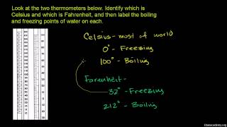 Porównanie skal temperatury Celsjusza i Fahrenheita [upl. by Nymzaj]