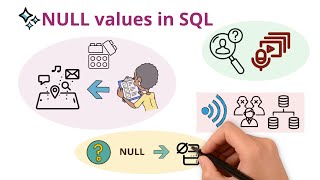 🔄 NULL values in SQL  NULL vs Zero vs Empty string Know the Difference🔍 [upl. by Nomelc69]