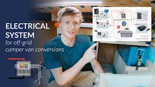 Camper Van Electrical System  Comprehensive Look [upl. by Myk943]