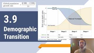 APES Video Notes 39  Demographic Transition [upl. by Jehius]