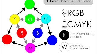 248RGB VS CMYK 10นาทีเรียนรู้เรื่องสี [upl. by Eetnuahs]