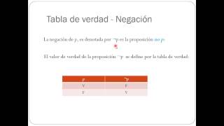 Conjunciones disyunciones y negación [upl. by Nymzaj994]