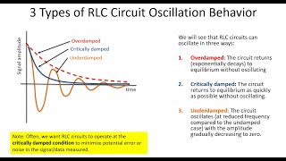 Lecture 15 Finishing First Order Circuits Intro to Second Order Circuits RLC Circuits [upl. by Yboc]