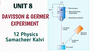 Davisson and Germer Experiment  Unit 8  Dual nature of radiation amp matter  12 Physics Samacheer [upl. by Bearnard]