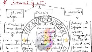 Human memory  lecture 4 Retrieval amp forgetting mnemonics encoding interference psychology [upl. by Enial]