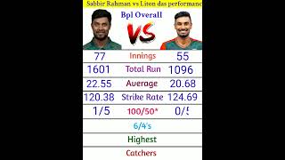 Sabbir Rahman vs Liton das bpl batting performance bpl2023 [upl. by Alves406]