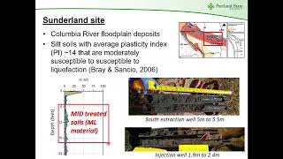 Field Trials of MicrobiallyInduced Desaturation for Earthquake Liquefaction Mitigation in Portland [upl. by Olympe]