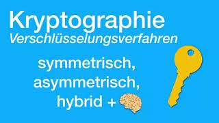 Verschlüsselungsverfahren symmetrisch asymmetrisch hybrid X [upl. by Yznyl]