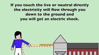 Electrical Safety Tutorial for Hospital Staff [upl. by Nehr]