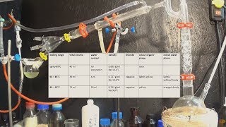 purification of pyrolysis oil [upl. by Dovev]