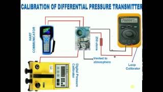 How to calibrateCalibration Differential pressure transmitter using HART [upl. by Kunkle52]