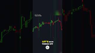 Mastering the ASGMA Indicator A Winning Strategy for TradingView [upl. by Yanrahs]