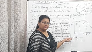 Theory of Demographic Transition by Dr Priyanka Economics Guru PhD in economics [upl. by Iturhs94]