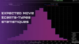 Expected move  Écartstypes  Cônes de probabilités  Statistiques appliqués aux Options 📊 ASO 3 [upl. by Cartwell]