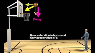 Physics Made Easy Projectile Motion [upl. by Iphlgenia]