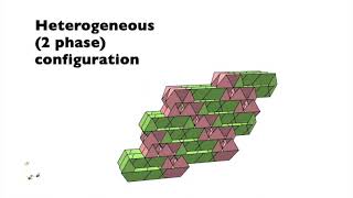 Reconfigurable heterogeneous origamiarchitected materials [upl. by Ahsha512]