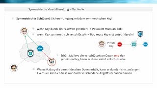 Was ist symmetrische Verschlüsselung [upl. by Deeraf]