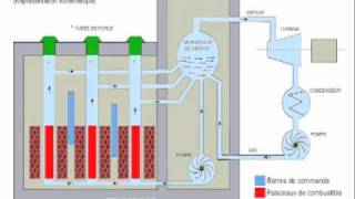 TPERBMK CENTRALE ET REACTEUR [upl. by Tracy215]