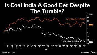 Chart Of The Day Coal India Has Fuel To Power Returns [upl. by Etteroma]