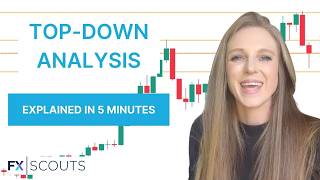 Improve your trading immediately  Top Down Analysis MUST KNOW [upl. by Jerold]