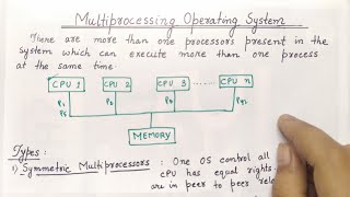 Multiprocessing Operating System  Advantages and Disadvantages  Types of Operating System [upl. by Ogren]