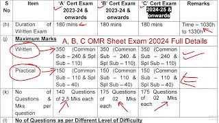 NCC C CERTIFICATE BENEFITS  Benefits of National Cadet Corps NCC C Certificate in Defence Exam [upl. by Otina]